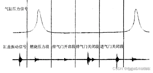 【信号预处理】基于matlab的振动信号预处理仿真_matlab